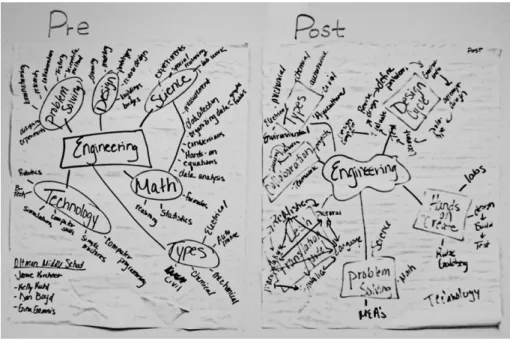 Table 1 in Result section shows layers and common concepts found from the concept map analysis.