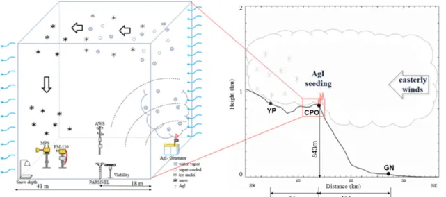 Fig. 3 은  지상연소기를  이용한 SR1 (Fig. 3a)과 SR2 (Fig. 3b)의 실험수행 모습을 나타낸 것이다.