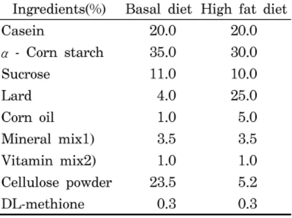 Table  1.  Composition  of  experimental  diets.