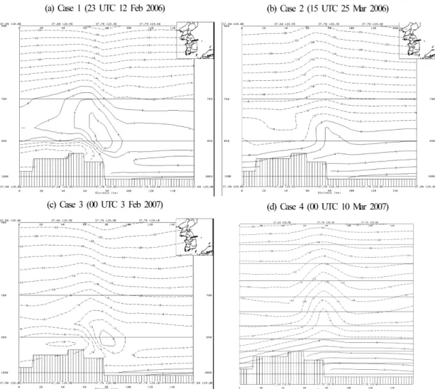 Fig. 5. Vertical cross section (west-east) from RDAPS 10 for temperature gradient and inversion layer analysis.