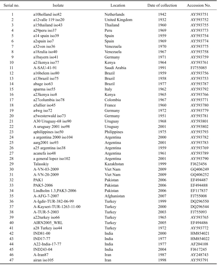 Table 1. Description of type A field isolates used to determine the sequence variability in the protein VP1 and 3D polymerase coding  regions