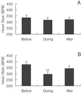 Table  2. Heart  rate before, during and  after  LR3  acupuncture  in  normal  &amp; 