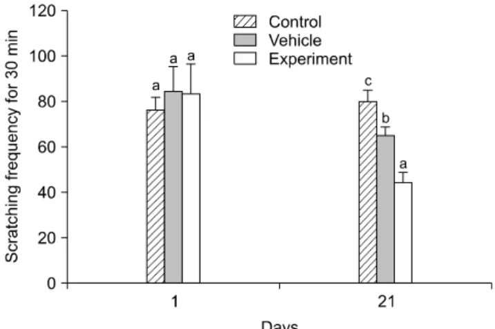 Fig. 4. Effect of GC oil application on production of interleukin-4 (IL-4) from splenic T cells