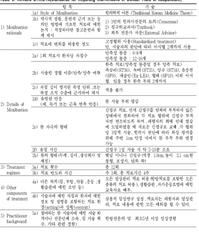 Table 3. Revised STRICTA(Standards for Reporting Interventions in Clinical Trials of Acupuncture)