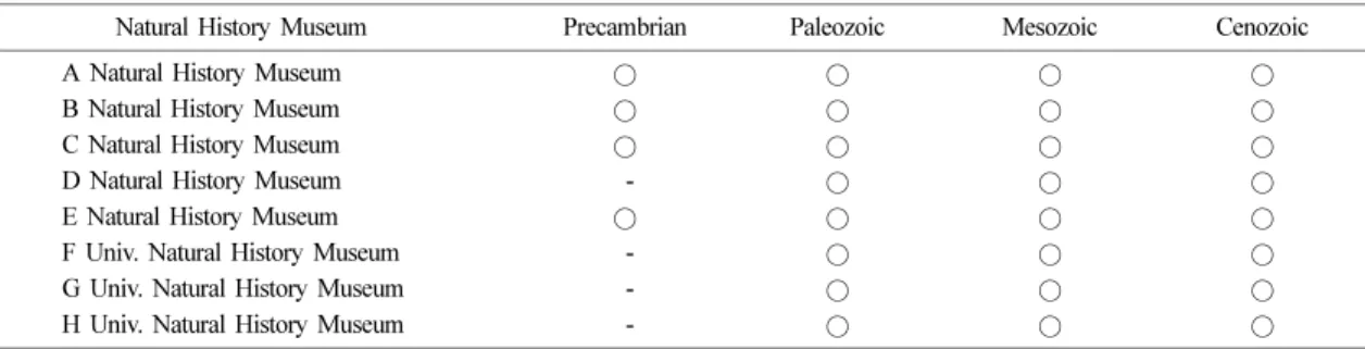 Table 1. The object of this research