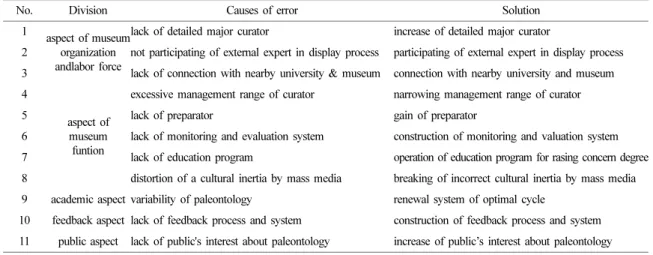 Fig. 7. Target group of feedback.