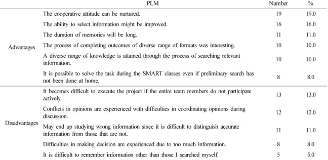 Table 9. Advantages and disadvantages of the project learning module