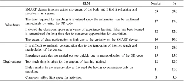 Table 7. Advantages and disadvantages of the experiential learning module