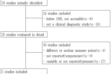 Fig. 1. Flowchart of Study Selection Process.
