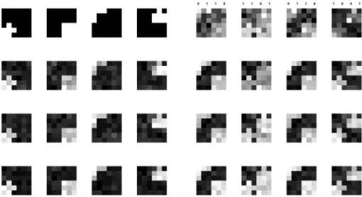 Figure 4.1. The four true latent features (top of the left column). Estimated latent features using the algorithm 1–3 (from the second to fourth row of the left column)