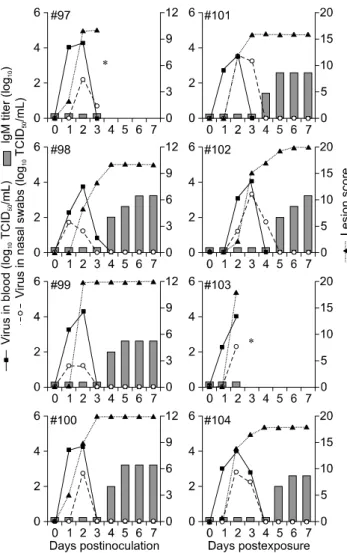 Table 2. Results obtained after direct inoculation with FMDV O/