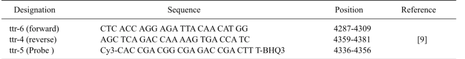Table 1. Primers and probes sequences used for Salmonella-specific real-time PCR assay