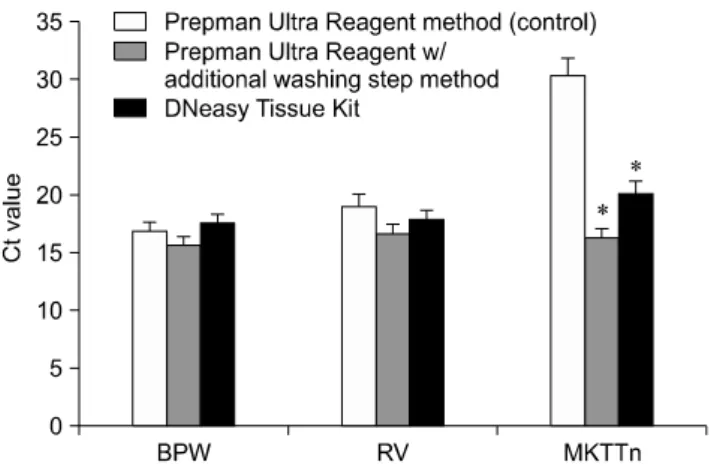 Table 3. Effect of enrichment media presence during DNA extraction on real-time PCR detection of Salmonella Enteritidis (n = 4) Ct ± SD Volume ( μ L) ‐‐‐‐‐‐‐‐‐‐‐‐‐‐‐‐‐‐‐‐‐‐‐‐‐‐‐‐‐‐‐‐‐‐‐‐‐‐‐‐‐‐‐‐‐‐‐‐‐‐‐‐‐‐‐‐‐‐‐‐‐‐‐‐‐‐‐‐‐‐‐‐‐‐‐‐‐‐‐‐‐‐‐‐‐‐‐‐‐‐‐‐‐‐‐‐‐‐‐‐‐‐‐‐‐‐
