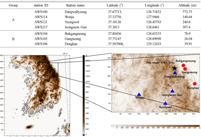Fig. 2. Locations of the intensive observation site and automatic weather stations. Intensive observation site in this study is marked by star