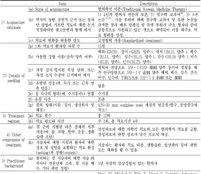 Table 3. Revised STRICTA (Standards for Reporting Interventions in Clinical Trials of Acupuncture)
