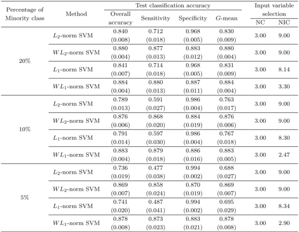 Table 3.2. Simulation results for Example 1