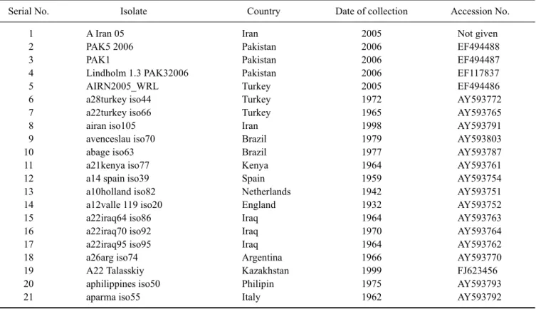 Table 1. Description of type A field isolates used to determine the sequence variability in the non-structural protein 3A and 3B coding regions