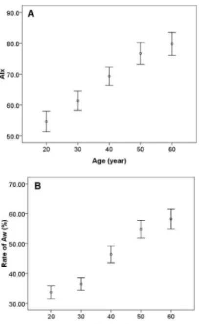 Fig. 6. The correlation between Aw(area of W) and At(total area) (p=0.05)