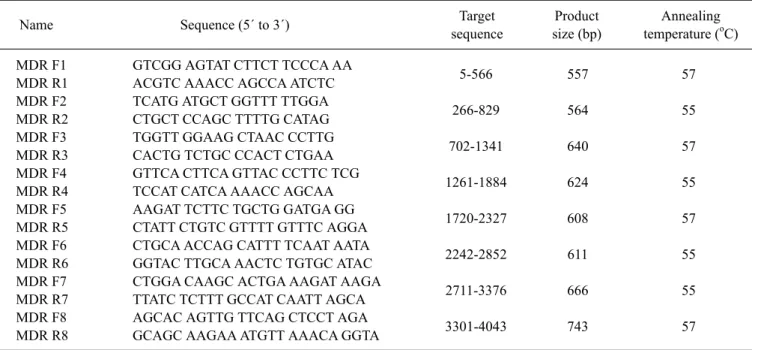 Fig. 1. Pedigree analysis showing the relationships of the  ivermectin-sensitive Border Collie and its seven family  members
