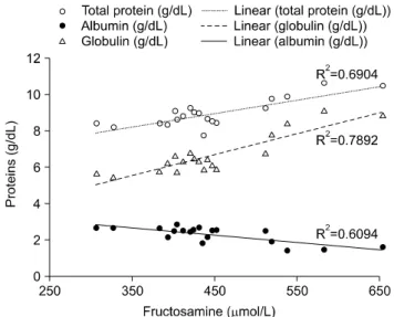 Fig. 2. Serum protein pattern of a dog (Case 1) with monoclonal gammopathy as determined by SDS-PAGE (8 × 6 cm gels with  10-15% polyacrylamide gradient) and detection of the immunoglobulin class