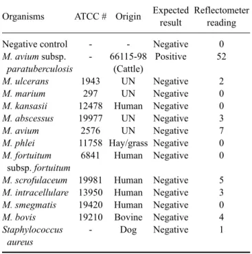 Fig. 4. Effect of RT-PCR products of RNA extracted from spiked fecal samples (containing 10 1  to 10 6  organisms) on the fluorescence signal assessed by microtiter plate assay