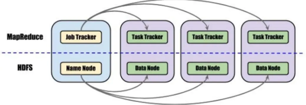 Figure 2.1. Basic architecture of the Hadoop cluster