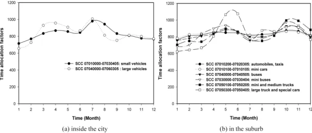 Fig. 4. Same as Fig. 3 except for weekly.