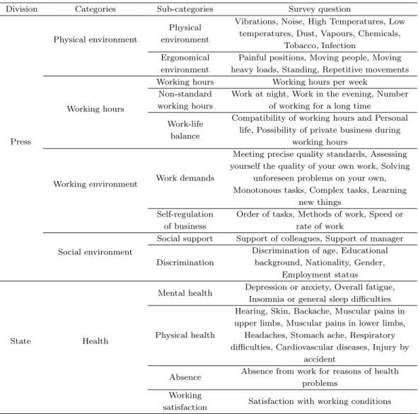 Table 3.1. Classification of press-state indicators