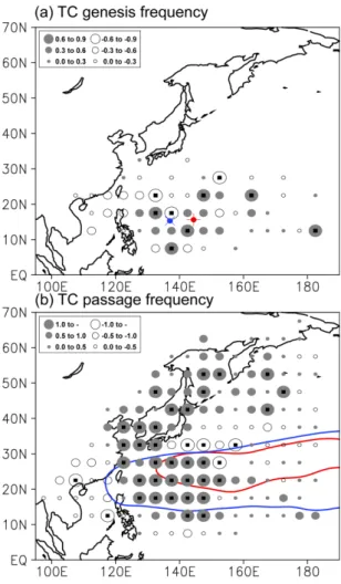 Table 1. The frequency of TC that affects Korean Penin- Penin-sula in positive and negative WNPMI phases in summer (June to August)