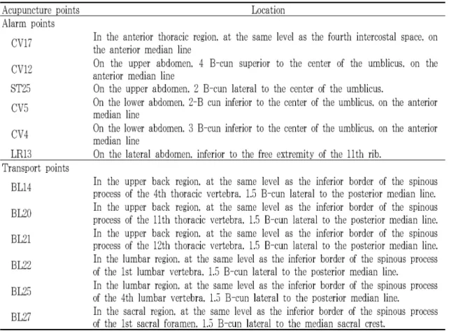 Table 1. Acupuncture points location of alarm points and transport points