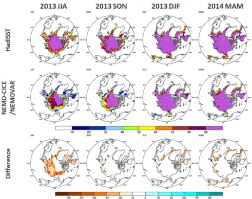 Fig. 4. Seasonal Sea ice concentration of HadISST, model and the differences between model and HadISST over the Arctic [unit: %].