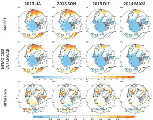 Fig. 6. Seasonal SST of HadISST, model and the differences between model and HadISST over the Arctic [unit:  o C].