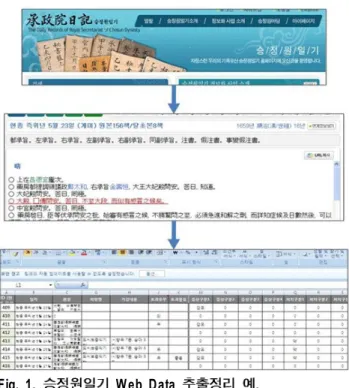 Fig. 1. Web Data .