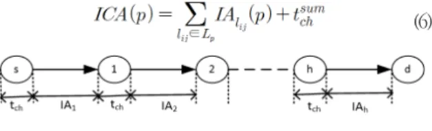 그림 3. H-홉 경로의 ICA 추정 모델 Fig. 3.  Model of estimating ICA for H-hop routes