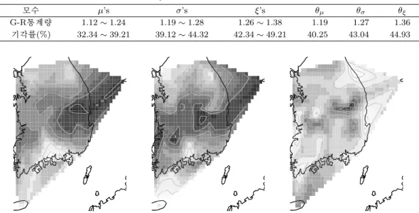Table 4.1. Gelman-Rubin statistics and rejection rate in Markov chain Monte Carlo simulation