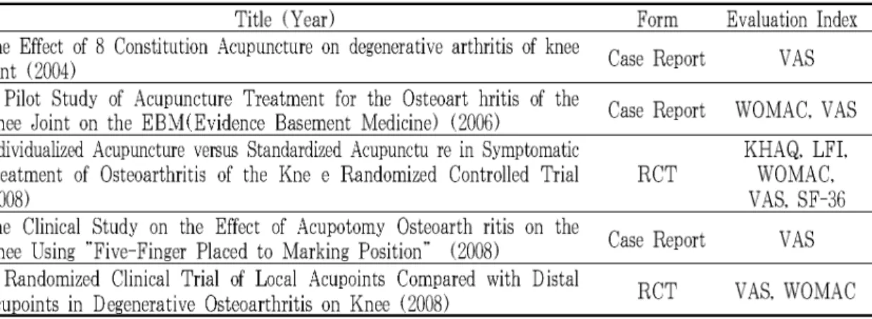 Table 3. Acupuncture Clinical Research List(2000~2010)