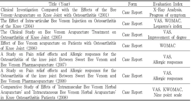 Table 6. Bee Venom Acupuncture Clinical Research List (2000~2010)