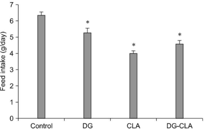 Fig. 2. Daily feed intake of C57BL/6J ob/ob mice for 5 weeks. 