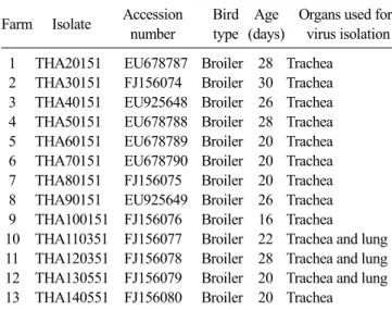 Table 1. Thai infectious bronchitis virus isolates examined in this  study