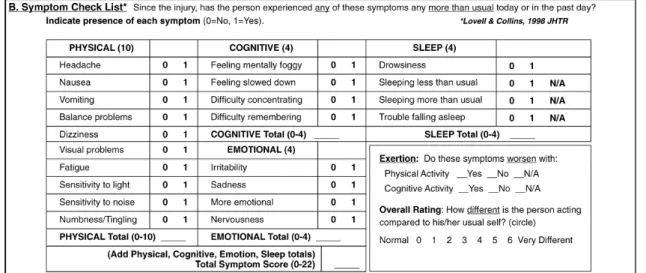 Fig.  1.  Acute  Concussion  Evaluation  Symptom  Check  List.  Data  from  the  article  of  Gioia,  et  al