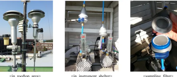 Fig. 9. Measuring the total amount of heavy metal among particulate matter using a simple kit.