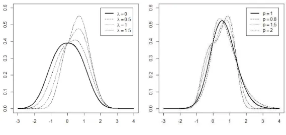 Figure 1.1. Various cases of the SEPD