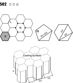 Fig. 1. Symbols of columnar joint. L length of column face, A area, N number of polygon, D diameter, H column hight (Hetényi et al., 2012; Phillips et al., 2013).