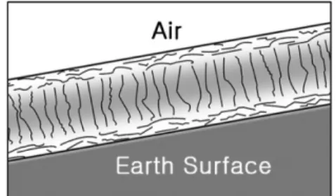 Fig. 18. A formation model of planner joint in cooling lava flow.