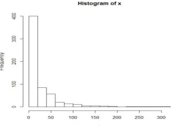 Figure 3.1. The pivotal legislator (149 th ) in the 18 th national assembly: Posterior probabilities 또한 σ와 x가 주어졌을 때 ξ의 조건부 사후분포와 ξ와 x가 주어졌을 때 σ의 조건부 사후분포는 다음과 같다