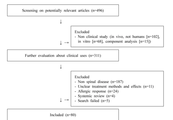 Fig. 1. Flowchart of trial selection process.