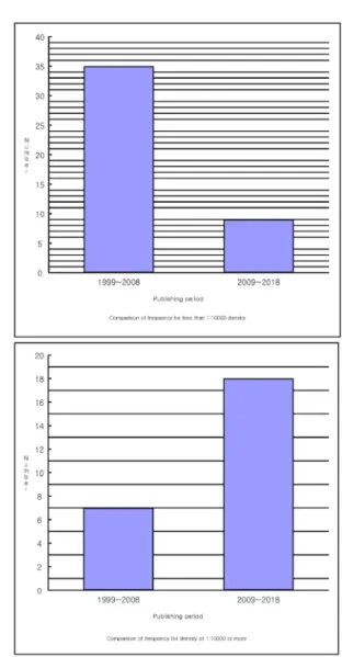 Table I. Spinal Diseases Treated in Published Bee Venom Clinical Studies