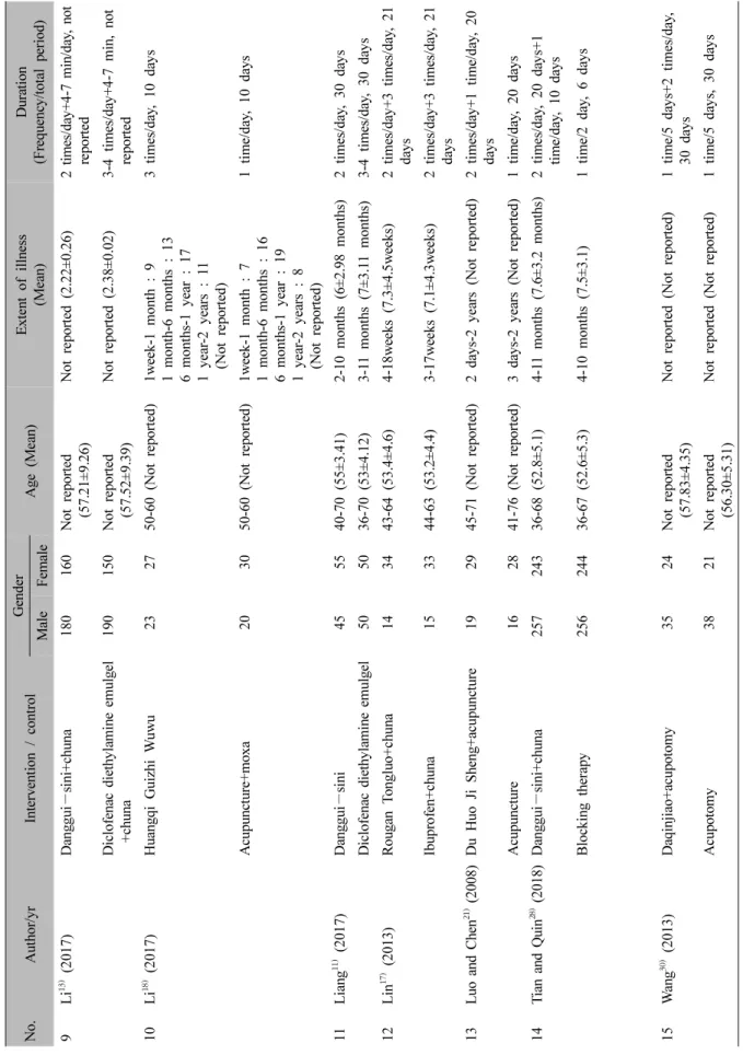 Table IV. Continued