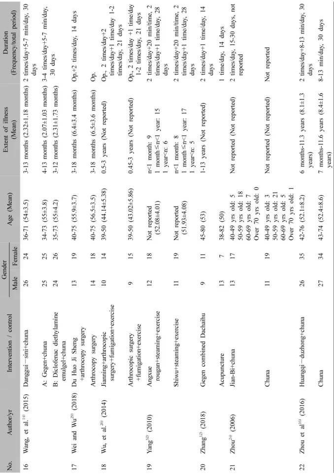 Table IV. Continued