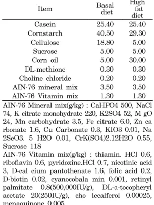 Table  1.  Composition(%)  of  diets